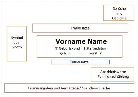 Aufbau Traueranzeige